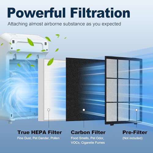 C545 True HEPA Replacement Filter S for Winix C545 Air Purifier, Replace Part 1712-0096-00 and 2522-0058-00, 2 True HEPA Filter S and 8 Activated Carbon Pre-Filters by PETOX