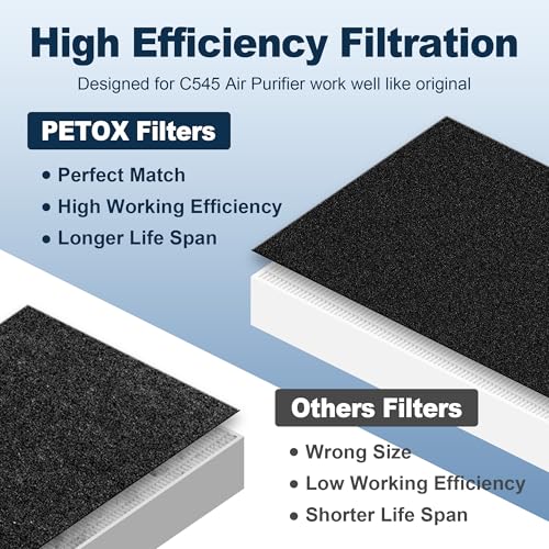 C545 True HEPA Replacement Filter S for Winix C545 Air Purifier, Replace Part 1712-0096-00 and 2522-0058-00, 2 True HEPA Filter S and 8 Activated Carbon Pre-Filters by PETOX