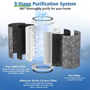 HC502 HP202 Air Purifier MAX Filter with True HEPA Compatible with Shark HC502 & HP200 Series HP202 HP201, HP302 & HP232, Cleans up to 99.97% of particles, Part # HE2FKBAS, # HE2FKBASMB, 1 Pack