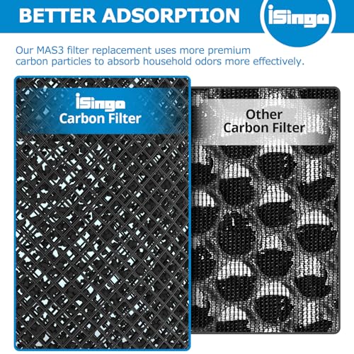 MSA3 True HEPA Replacement Filter, Compatible with Membrane Solutions MSA3/MSA3S Air Purifier,【Upgraded】3-in-1 H13 True HEPA Filter(2-Pack)