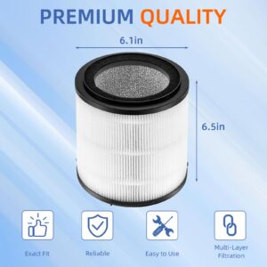 KJ150F-C02 Replacement Filter for Silveronyx Air Purifier 5 Speed H13 True HEPA Activated Carbon Filter, 2 Pack