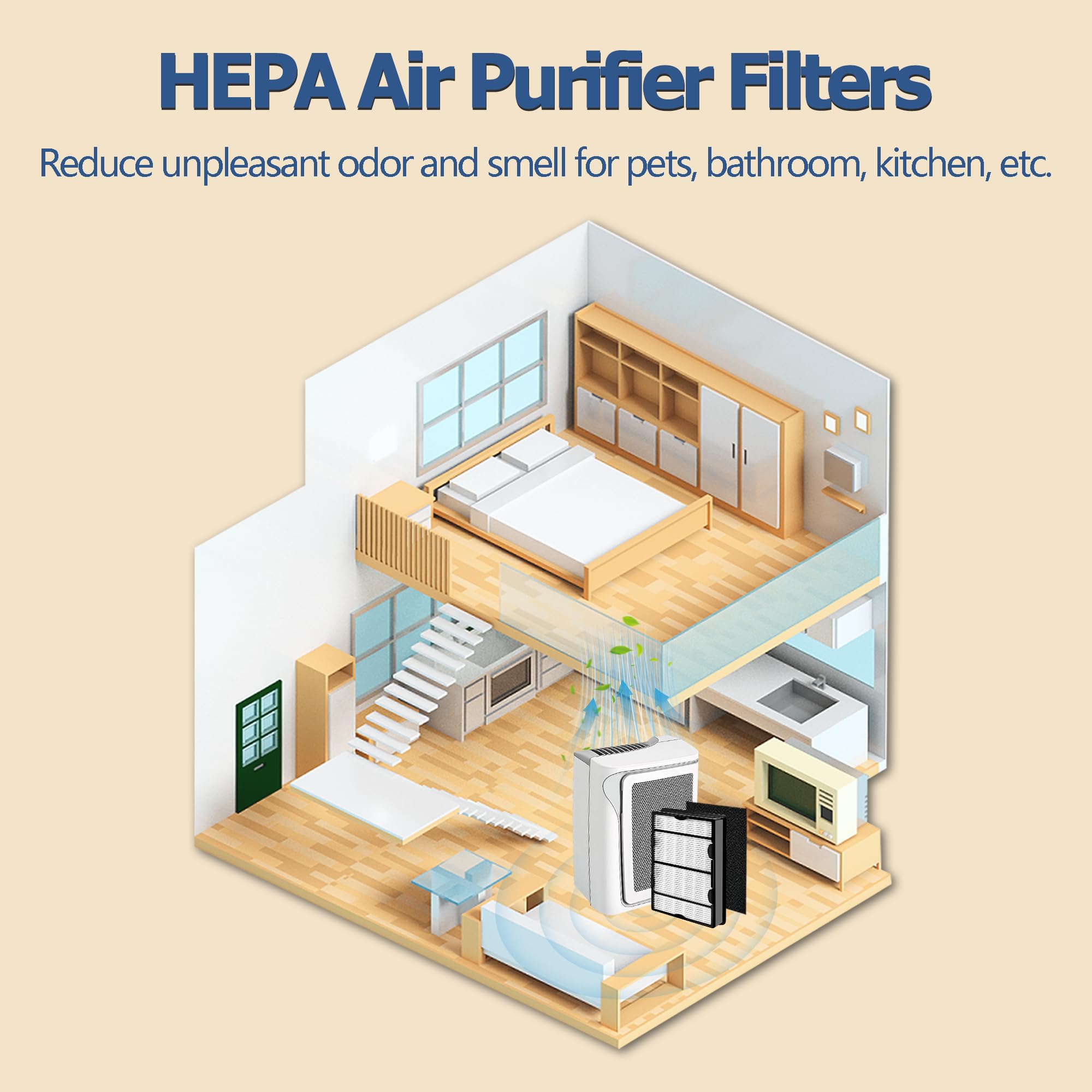 NISHCON HAPF600 HEPA Filters for Holmes HAP616, HAP633, HAP653, HAP726, HAP756, HAP759, HAP8615, HAP8650, HAP9726 Air Purifier, Replace HAPF600TCS (3 HEPA Filters& 3 Carbon Filters)