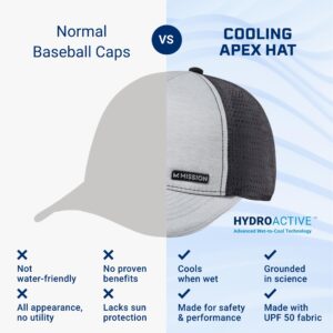 MISSION Cooling Apex Hat, Bering Sea/White - Unisex Baseball Cap for Men & Women - Lightweight & Adjustable - Cools Up to 2 Hours - UPF 50 Sun Protection - Machine Washable