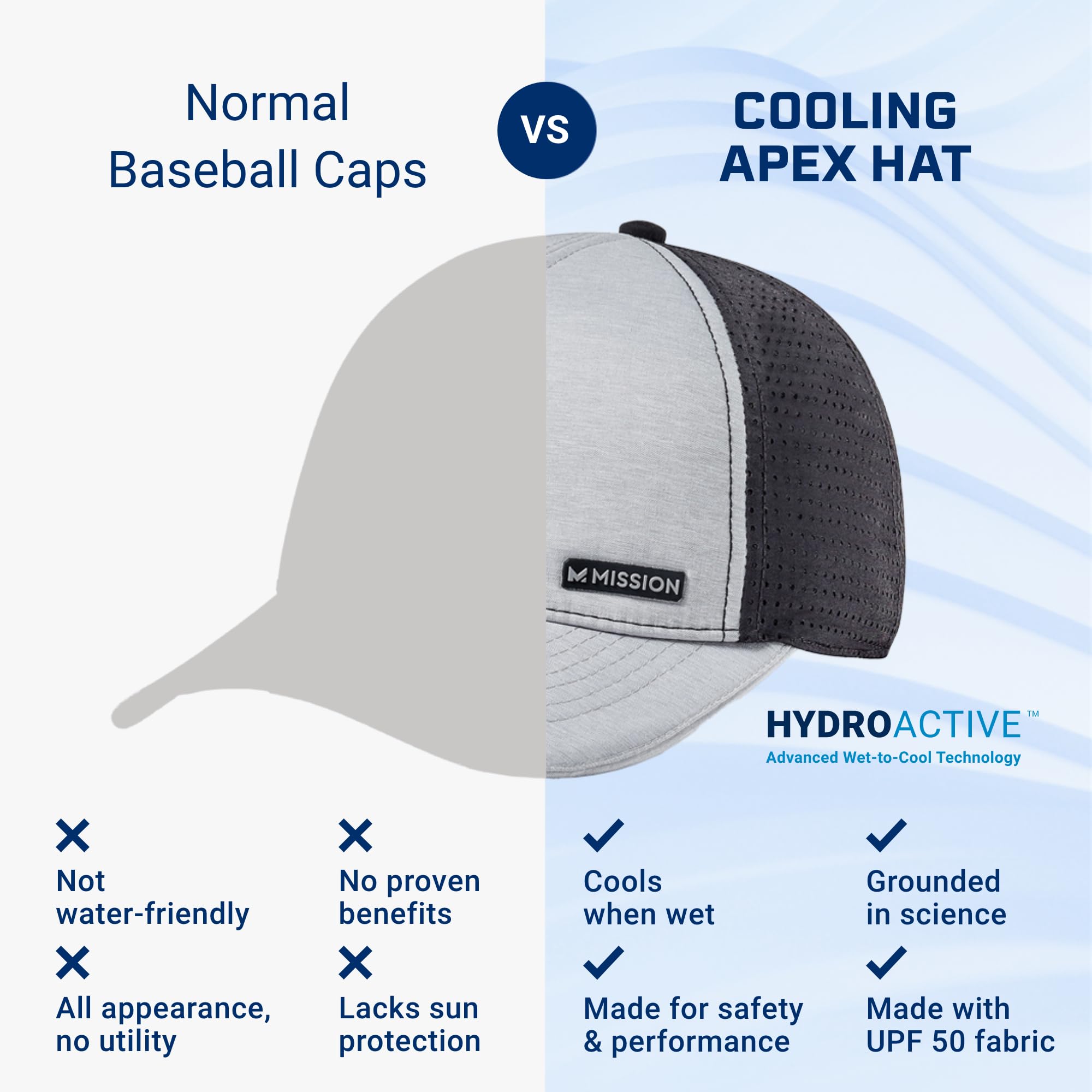 MISSION Cooling Apex Hat, Bering Sea/White - Unisex Baseball Cap for Men & Women - Lightweight & Adjustable - Cools Up to 2 Hours - UPF 50 Sun Protection - Machine Washable