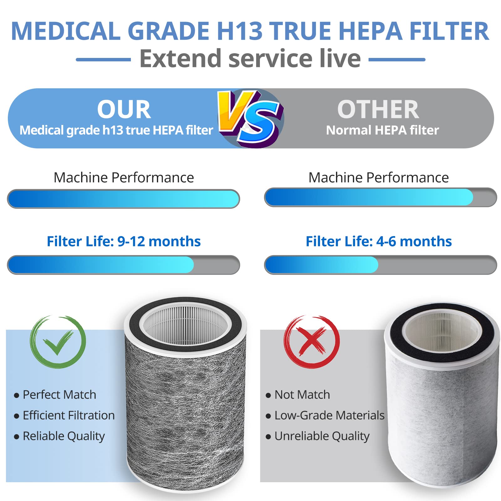 HP202 Replacement Filter Compatible with HP201, UA205, AP1000 HP200 For Shark HC501, HC502 Air Purifier MAX Replacement Filter H13 True HEPA, Part # HE2FKBASMB, HE2FKBAS, HE2FKPET, HE2FKPRO (2 Pack)