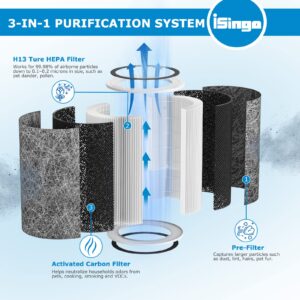 HP202 HP201 True HEPA Replacement Filter Compatible with Shark HP200 Series, HP201, HP232, HP302 & HC502 Air Pu-rifier MAX, Part #HE2FKBAS, HE2FKBASMB(1-Pack)