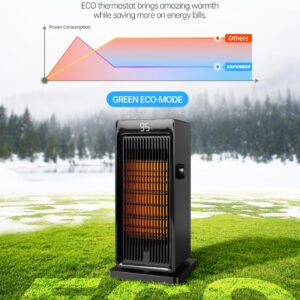 Space Heater, SANVINDER 1500W Portable Electric Heater for Bedroom, ECO Thermostat 90° Oscillating, 24 hours timer, Fast Heating, with Remote, Overheat Protection, LED Display for Office