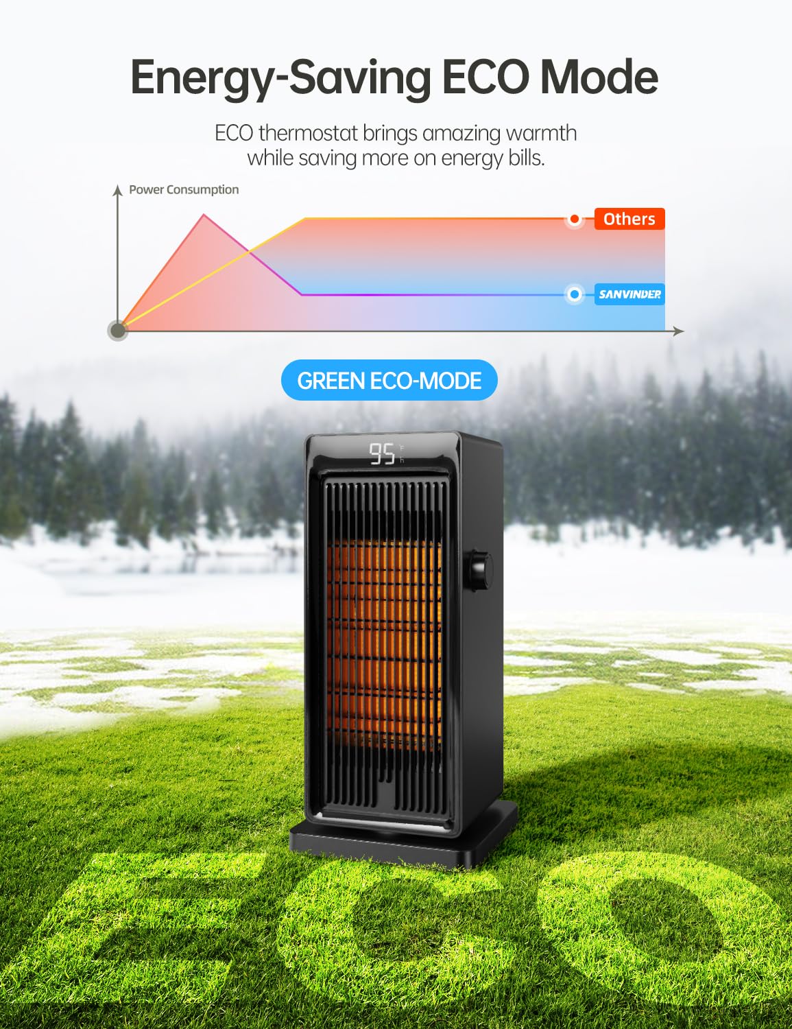 Space Heater, SANVINDER 1500W Portable Electric Heater for Bedroom, ECO Thermostat 90° Oscillating, 24 hours timer, Fast Heating, with Remote, Overheat Protection, LED Display for Office