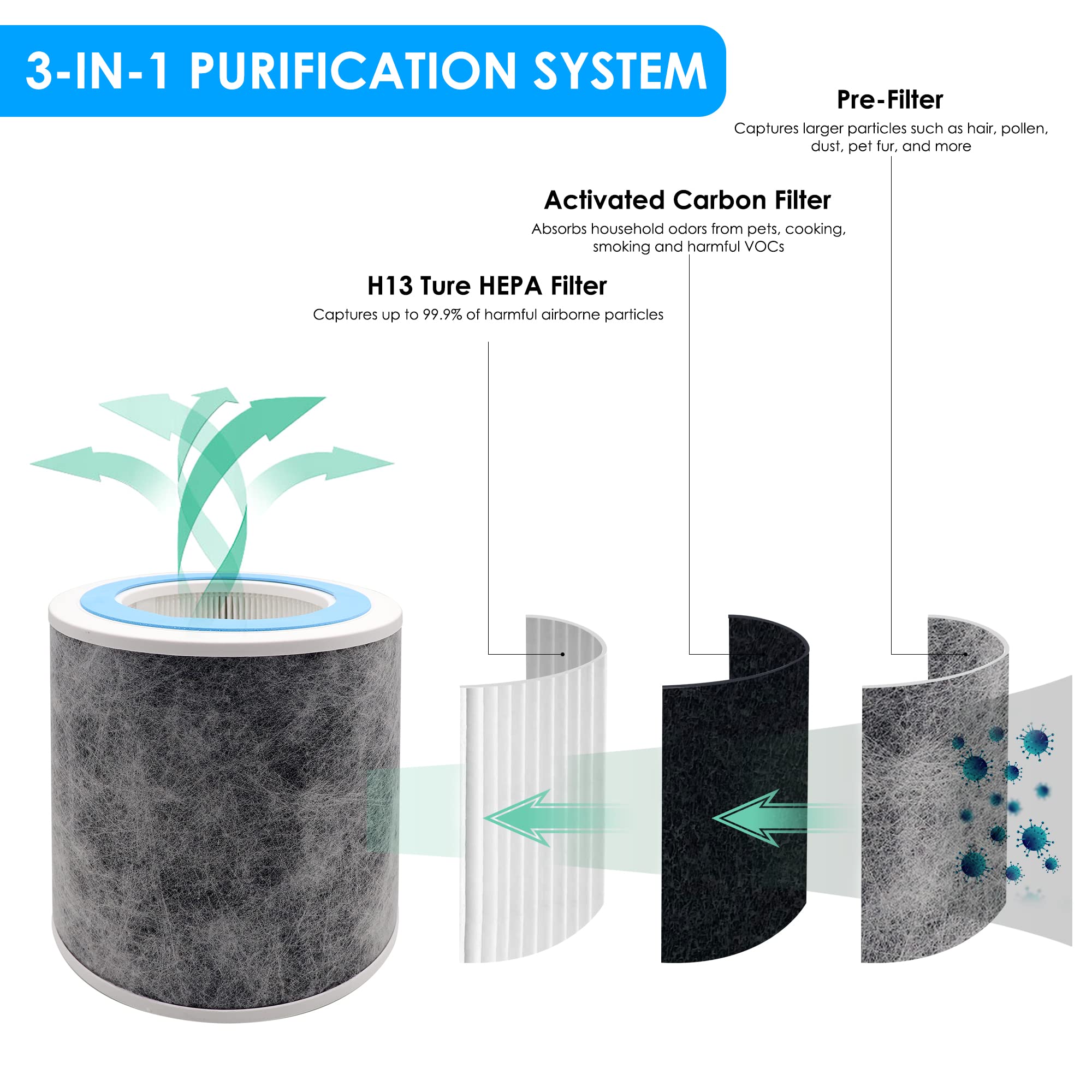 Flintar HP102 True HEPA Replacement Filter, Made in TAIWAN, Compatible with Shark Air Purifier HP100, HP102, HC450, HC451, HC452, HC455, Compares to Part # HE1FKBAS and HE1FKPET (1-Pack)