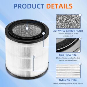 KJ150F-C02 Replacement Filter for Silveronyx Air Purifier 5 Speed H13 True HEPA Activated Carbon Filter, 2 Pack