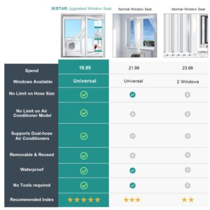 400CM(157") Portable AC Window Seal Kit for Casement/Crank/Push Out/Skylights Window: Upgrade Air Conditioner Window Vent Kit Fits All Mobile Air-Conditioning With Zip and Adhesive Fastener Detachable