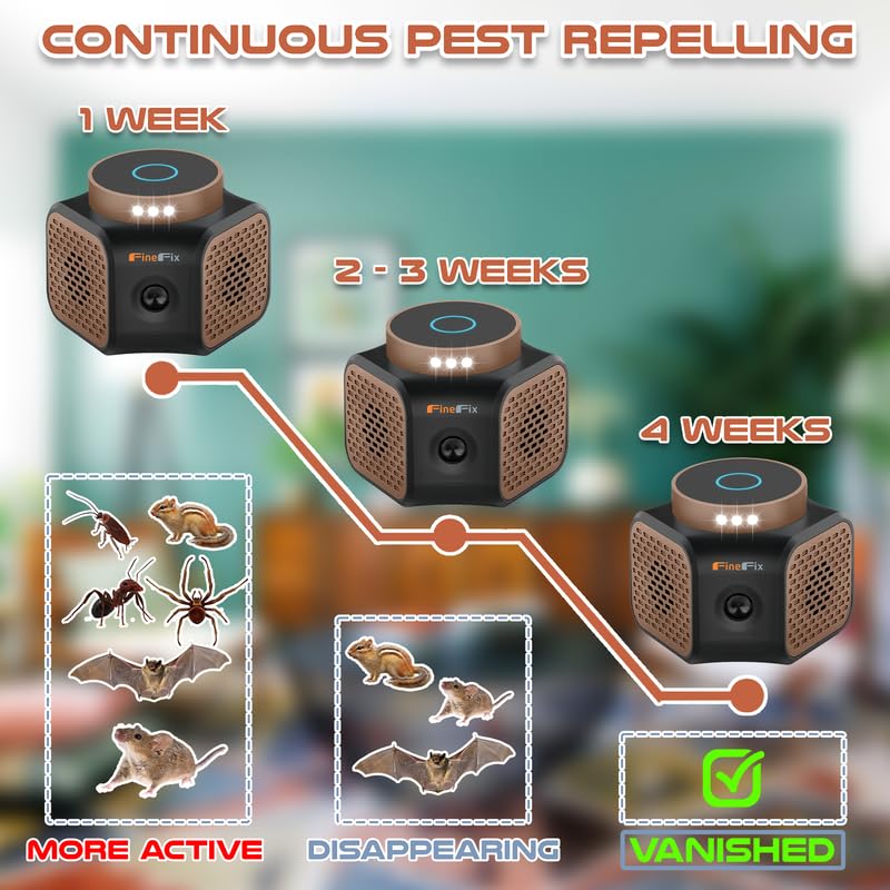 FINEFIX 360 Ultrasonic Rodent Repeller 4-Mode Mouse Repellent Ultrasonic Plug in Mice Repellent Indoor Ultrasonic Pest Repeller Indoor Ultrasonic Rodent Repellent Ultrasonic Plug in Attic Home Garage