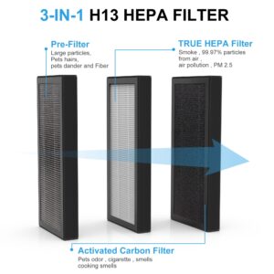 Vegebe 2-Pack KJ70F / KJ70F-117 Replacement Filter, Compatible with Keylitos KJ70F / KJ70F-117 up to 560ft² Air Purifier, 3-in-1 H13 True HEPA