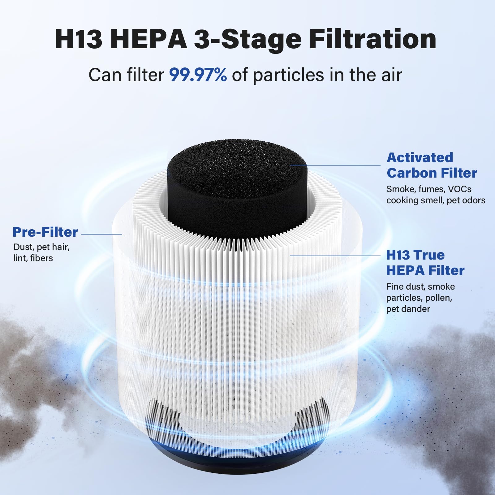 4-Pack B-D02L True HEPA Replacement Filter Compatible with MOO-KA and KOIOS B-D02L Purifier, H13 True HEPA Air Filter Set