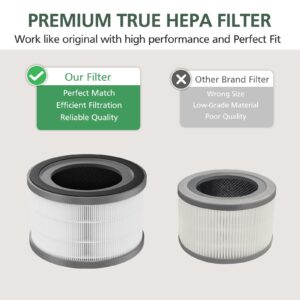 2 Pack Vista 200 Replacement Filter Compatible with LEVOIT Vista 200 Air Purifier, 3-in-1 H13 True HEPA Filter Replacement, Fit Part No.Vista 200-RF