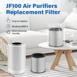 JF100 Replacement Filter, 3-in-1 H13 True HEPA and High-Efficiency Activated Carbon Filter, 2-Pack