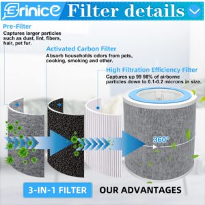 Erinice HP102 Replacement Filters for Shark Air Purifier HP100 Series HC452 Accessories, 3-in-1 Model HC450 HC451 HC452 HC455 H13 Grade True Air Purifier Filter, Compare to Part #HE1FKBAS & #HE1FKPET