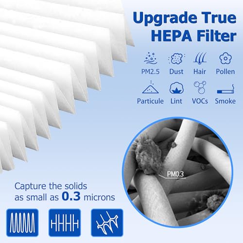 Improvedhand C545 Replacement Filter S Compatible with Winix C545 Air Purifier, True High Efficiency Filter, Replaces Filter S 1712-0096-00 4PACK