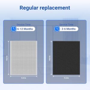 Improvedhand C545 Replacement Filter S Compatible with Winix C545 Air Purifier, True High Efficiency Filter, Replaces Filter S 1712-0096-00 4PACK