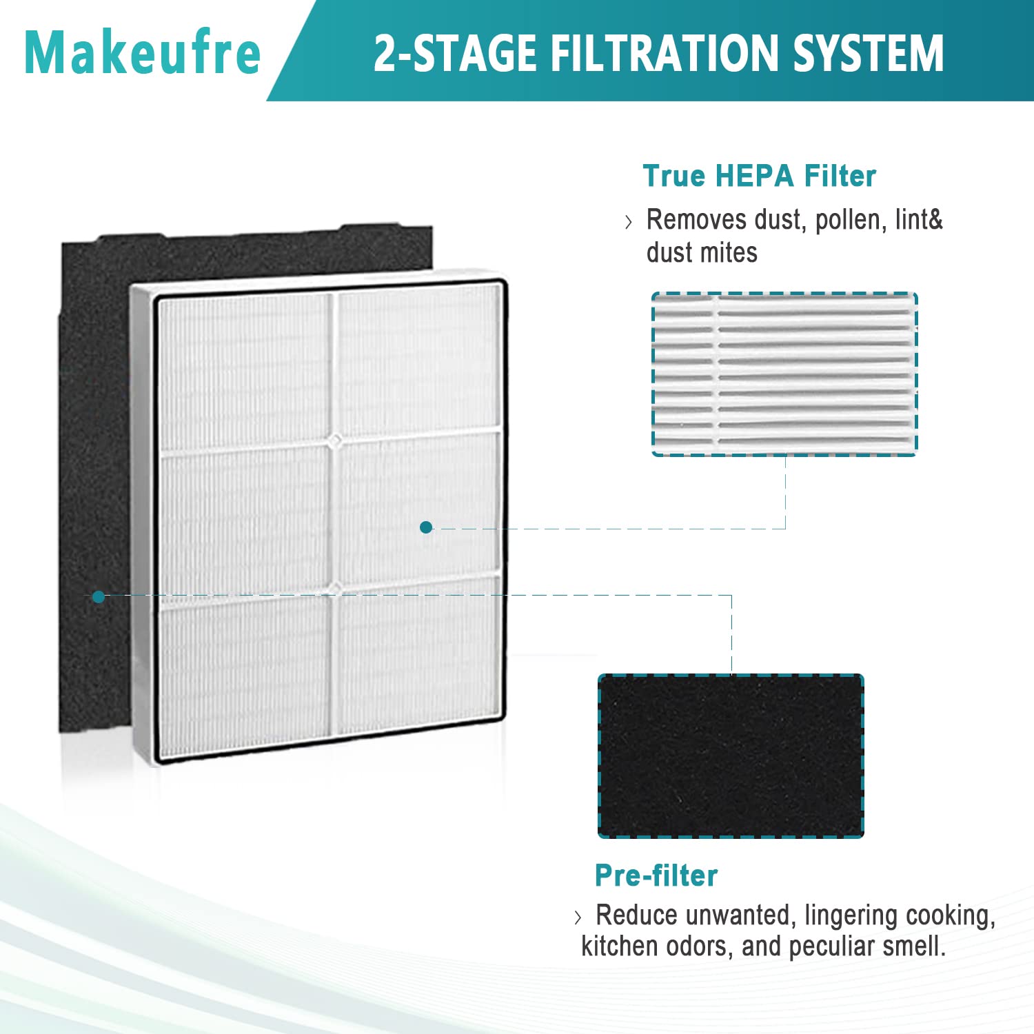 Makeufre AP510 & AP450 Filter Replacement, Compatible with Whirlpool Whispure AP450, AP510, AP51030K, AP51030KB, AP45030K, WP500, WP1000 Air purifiers, Item NO#8171434K&1183054 (5)