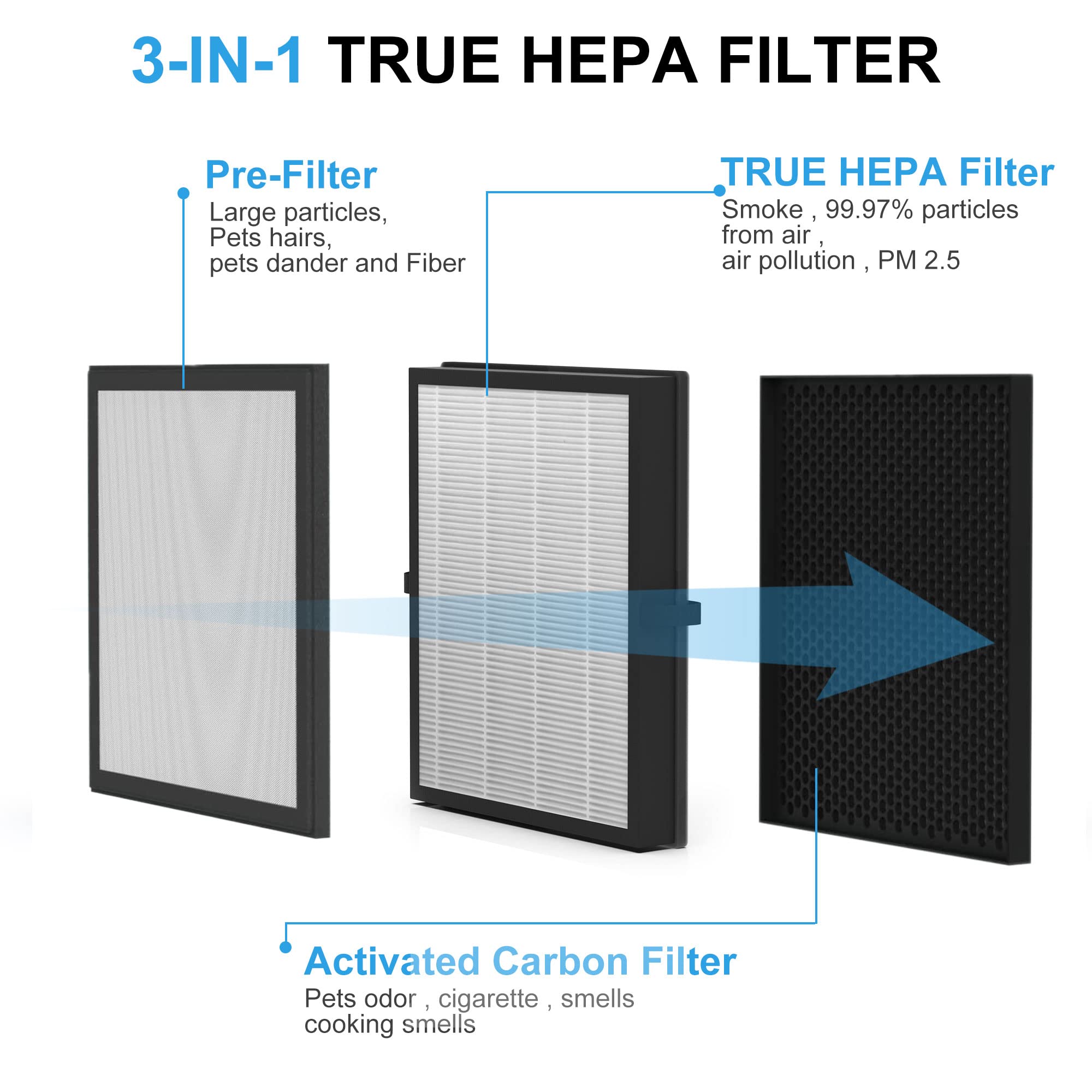 Vegebe A3 H13 HEPA Replacement Filter, Compatible with VEWIOR A3 Air Purifier, 2 Pack