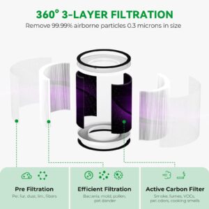 Afloia Original Efficient Filter, Compatible with Demi Air Purifier (ASIN:B0BMW34T98), Remove 99.99% Pets Hair Dander Odor Dust Smoke Mold Pollen