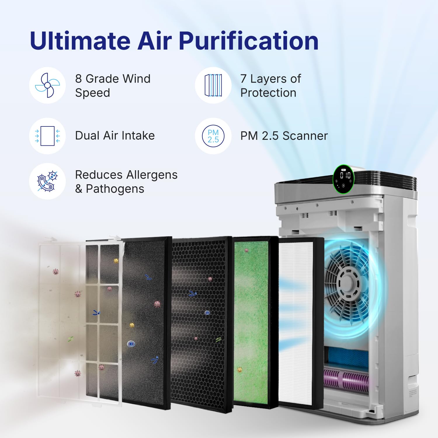 RIA Smart Air Purifier BreezeGuard 2-in-1 Built-in Humidifier - Quiet Industrial Grade Air Cleaner for Large Homes up to 2500 SqFt| Smart App, Office, Wildfire Smoke Dust PM2.5, Allergens & Pet Dander