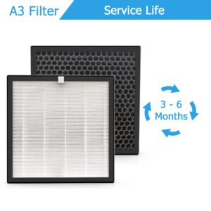 Vegebe A3 H13 HEPA Replacement Filter, Compatible with VEWIOR A3 Air Purifier, 2 Pack