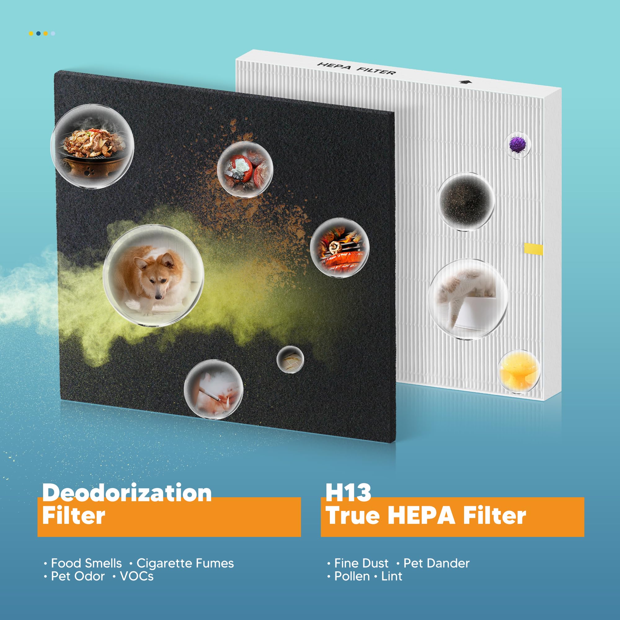 AP-1512HH HEPA Filter Replacement for Coway Airmega AP-1512HH Air Purifier, 2 HEPA Filter 4 Carbon Pre Filters