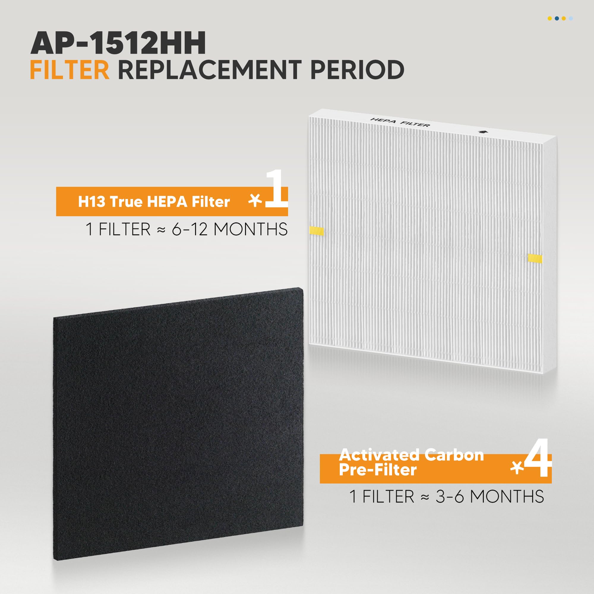 AP-1512HH HEPA Filter Replacement for Coway Airmega AP-1512HH Air Purifier, 2 HEPA Filter 4 Carbon Pre Filters