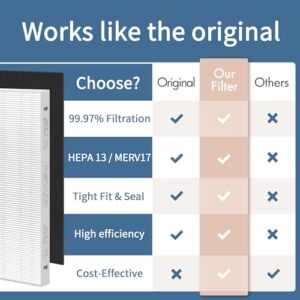 Zouhwaso 2+6 Aera Max 300 HEPA Filter Replacement Compatible with Fellowes AeraMax 290 300 DX95 Air Puri-fier True HEPA Air Filter, Fit AP-300PH HF-300 Part#9287201, 2x H13 HEPA+6x car-bon Pre-Filter