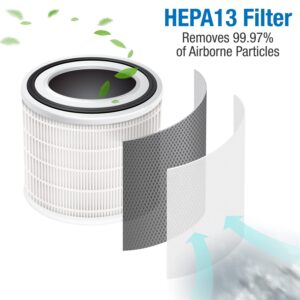 Habitat 150A(e) True HEPA Filtration Air Filter System, Realtime Air Quality Sensor, Covers up to 150ft², Removes 99.97% of Airborne Particles and Viruses, Relacement Filter, HEPA 13 (Pack of 1)