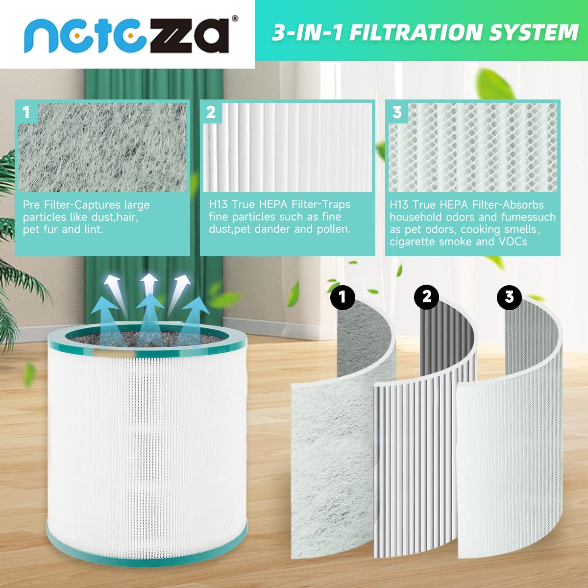 Netezza TP01 HEPA Filter for Dyson,Replacement Filter for Dyson Tower Purifier Pure Cool Link TP01, TP02, TP03, AM11, BP01 Tower Air Purifier, Compare to Part 968126-03,2 Pack