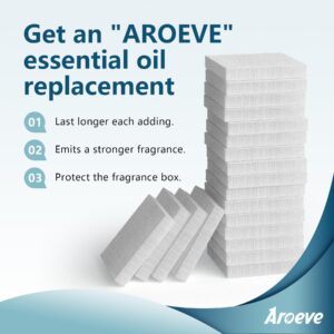 AROEVE MK01 Air Purifier Pad Replacement Essential Oil Replacement 20 Pack