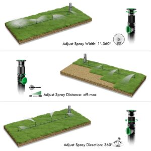 RESTMO Flexible Sprinkler System, Above Ground DIY Irrigation Kit, Multi-Adjustable Lawn Sprinkler Set, Ideal for Plant and Flower Bed Watering, 50ft Garden Hose Included