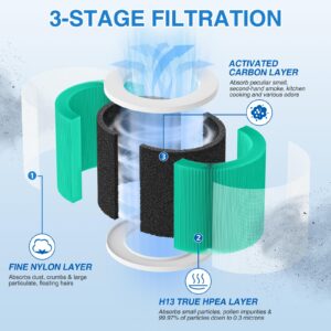 HY1800 Replacement Filt-er Compatible with MORENTO/Loytio/AYAFATO/IOIOW Air Purifi-er, H13 Ture HEPA HY1800 Filt-er (2 Pack)