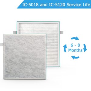 Vegebe 2-Pack IC 5018 and IC 5120 Filter Replacement, Compatible with InvisiClean Aura IC 5018 Air Purifier, Aura Ⅱ IC 5018 Air Purifier and Sensa IC 5120 Air Purifier, 2 Pack