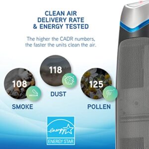 GermGuardian Air Purifier with HEPA Filter, Removes 99.97% of Pollutants, Covers Large Room up to 743 Sq. Foot Room in 1 Hr, UV-C Light Helps Reduce Germs, Zero Ozone Verified, 22", Gray, AC4870