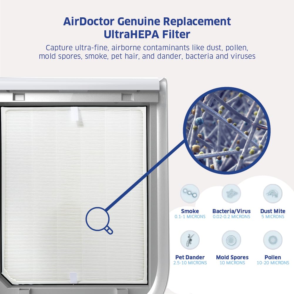 AIRDOCTOR AD2000 Genuine Filter Replacement - One Year Combo Pack Includes: One (1) UltraHEPA Filters & Two (2) Carbon/Gas Trap/VOC & Pre-Filter