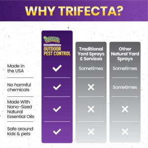 Trifecta Natural Outdoor Pest Control Spray: Mosquito Repellent Outdoor Patio, Lawns, Backyard, Kills Fleas, Spider, Ants, Pet Friendly Tick Yard Spray (Nature's Defense: Concentrate 10,000ft²)