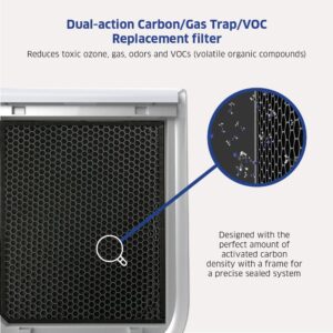 AIRDOCTOR AD2000 Genuine Filter Replacement - One Year Combo Pack Includes: One (1) UltraHEPA Filters & Two (2) Carbon/Gas Trap/VOC & Pre-Filter