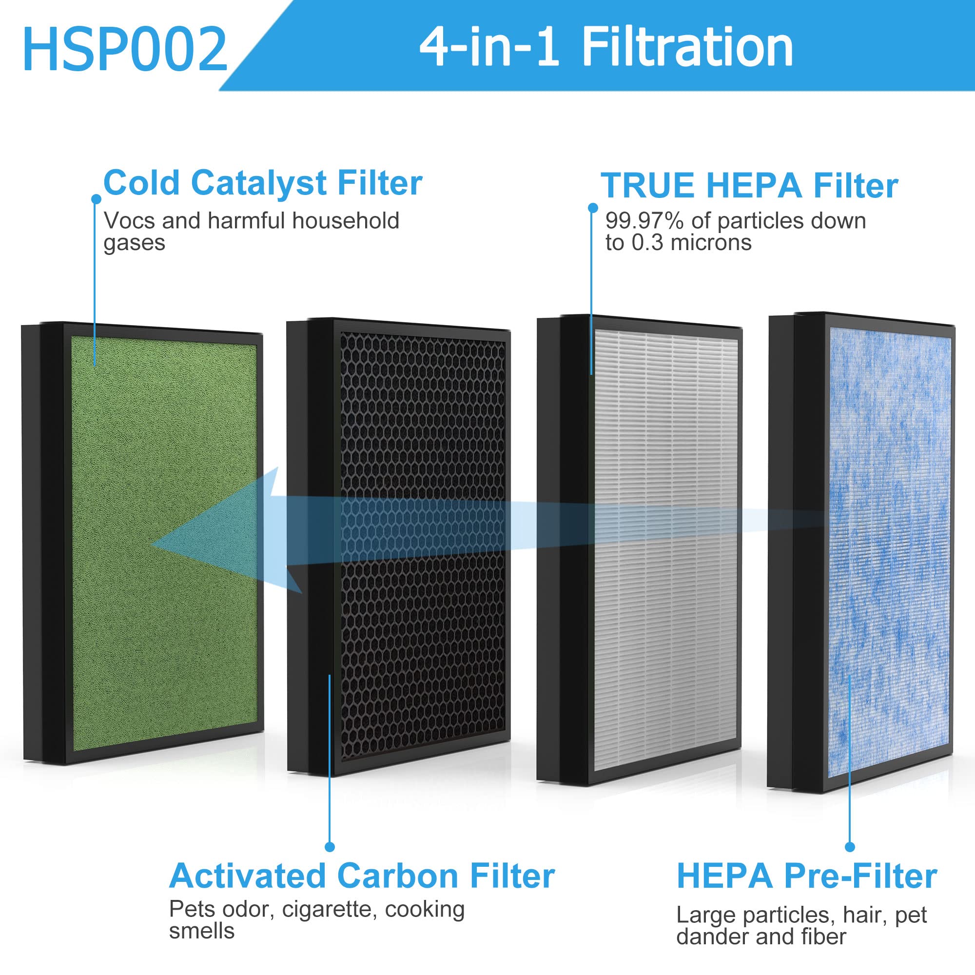 Vegebe 2-Pack Replacement Filter, Compatible with HATHASPACE® HSP002 Smart True 2.0 Air Purifier