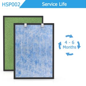 Vegebe 2-Pack Replacement Filter, Compatible with HATHASPACE® HSP002 Smart True 2.0 Air Purifier