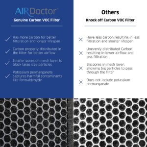 AIRDOCTOR AD2000 Genuine Filter Replacement - One Year Combo Pack Includes: One (1) UltraHEPA Filters & Two (2) Carbon/Gas Trap/VOC & Pre-Filter