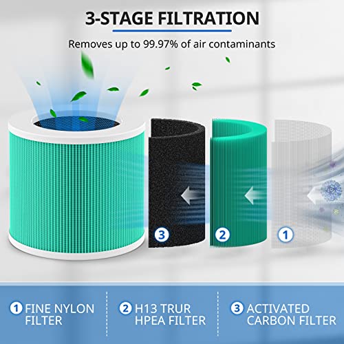 2 Pack HY1800 True H13 HEPA Replacement Filter Compatible with CHIVALZ/MORENTO/Loytio/Honeyuan/AYAFATO/IOIOW HY1800 Air Purifier, 3-in-1 Filtration System, H13 True HEPA HY1800 Replacement Filter