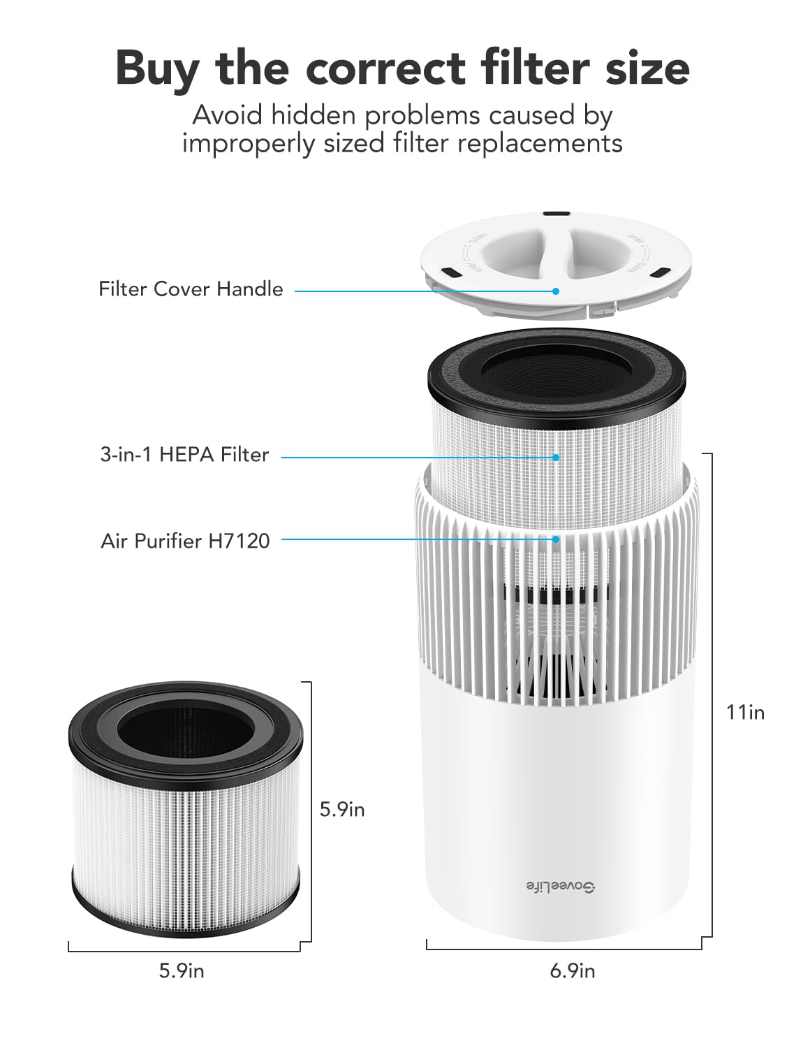 GoveeLife Air-Purifier Replacement Accessories for H7120,H11 HEPA