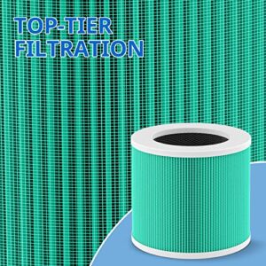 2 Pack HY1800 True H13 HEPA Replacement Filter Compatible with CHIVALZ/MORENTO/Loytio/Honeyuan/AYAFATO/IOIOW HY1800 Air Purifier, 3-in-1 Filtration System, H13 True HEPA HY1800 Replacement Filter