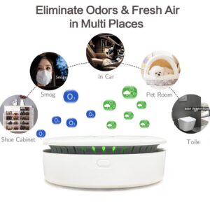 Portable Ozone & Ionic Air Purifier 2 in 1, Rechargeable, Purifying Air and Eliminate Odor