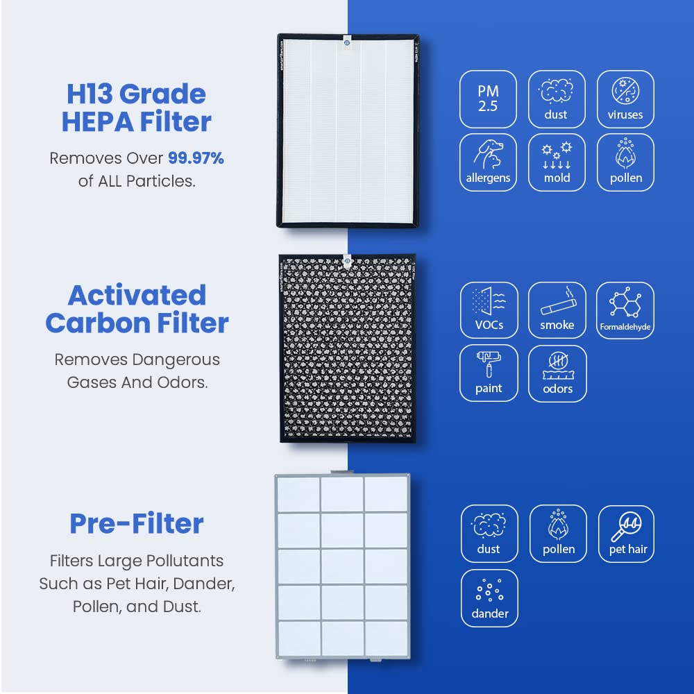 Smart Air SA600 HEPA Replacement Filters (2 pk)