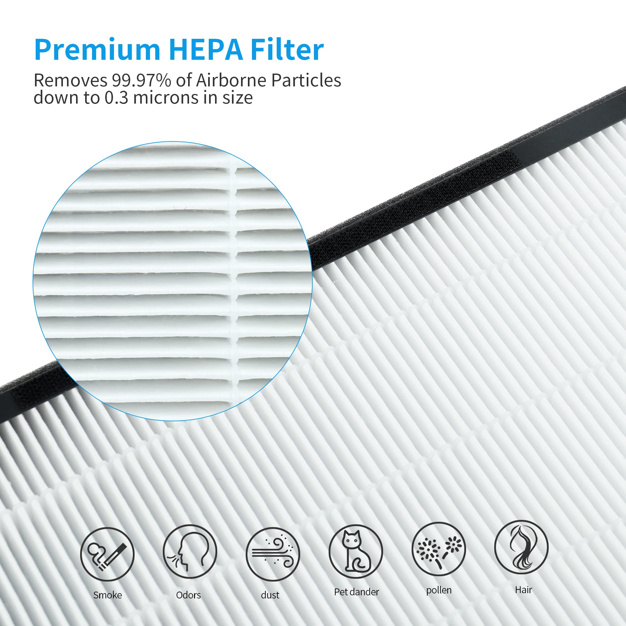 FCFMY 2 Packs 3-in-1 Blue Ultra-Filter Air Filter for Okaysou Airmax 8L Purifier with H13 Grade True HEPA Replacment Filter